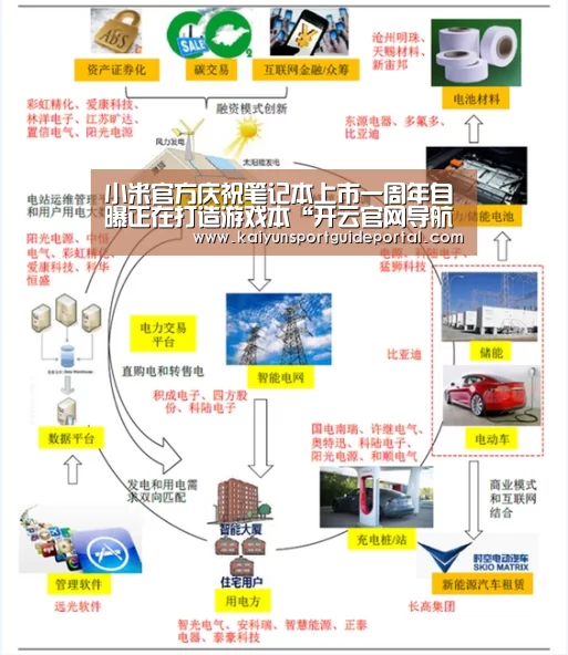 小米官方庆祝笔记本上市一周年自曝正在打造游戏本“开云官网导航”(图1) 开云比分